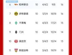 PG平台-法兰克福客场不敌拜仁慕尼黑，积分榜上继续掉队