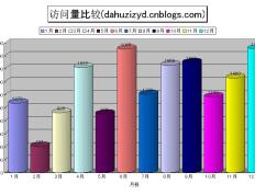 PG平台-XL完胜Excel，Ming惊艳世界
